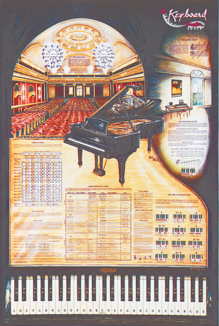 The Keyboard Poster