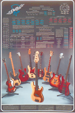 Electric Bass Poster