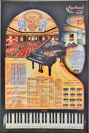 The Keyboard Poster