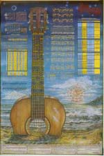 Guitar Poster